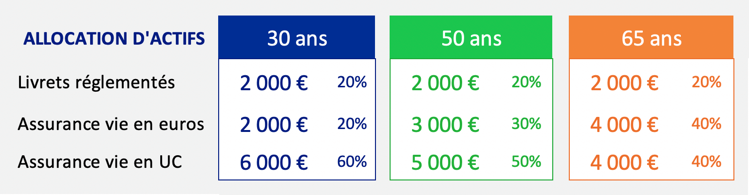 comment investir en bourse 10000 euros 
