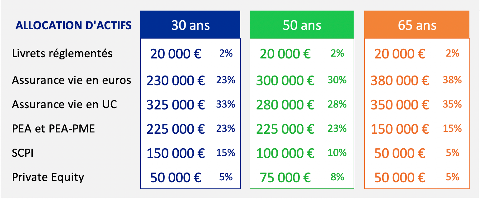 comment investir en bourse 1000000 euros 