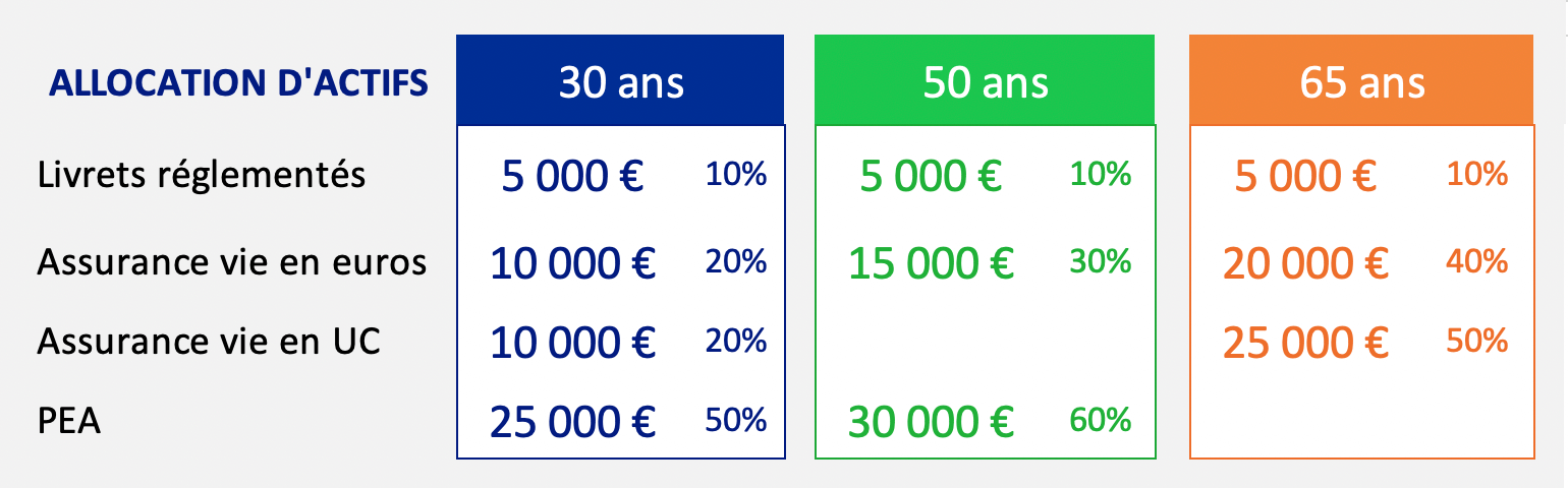 comment investir en bourse 50000 euros 