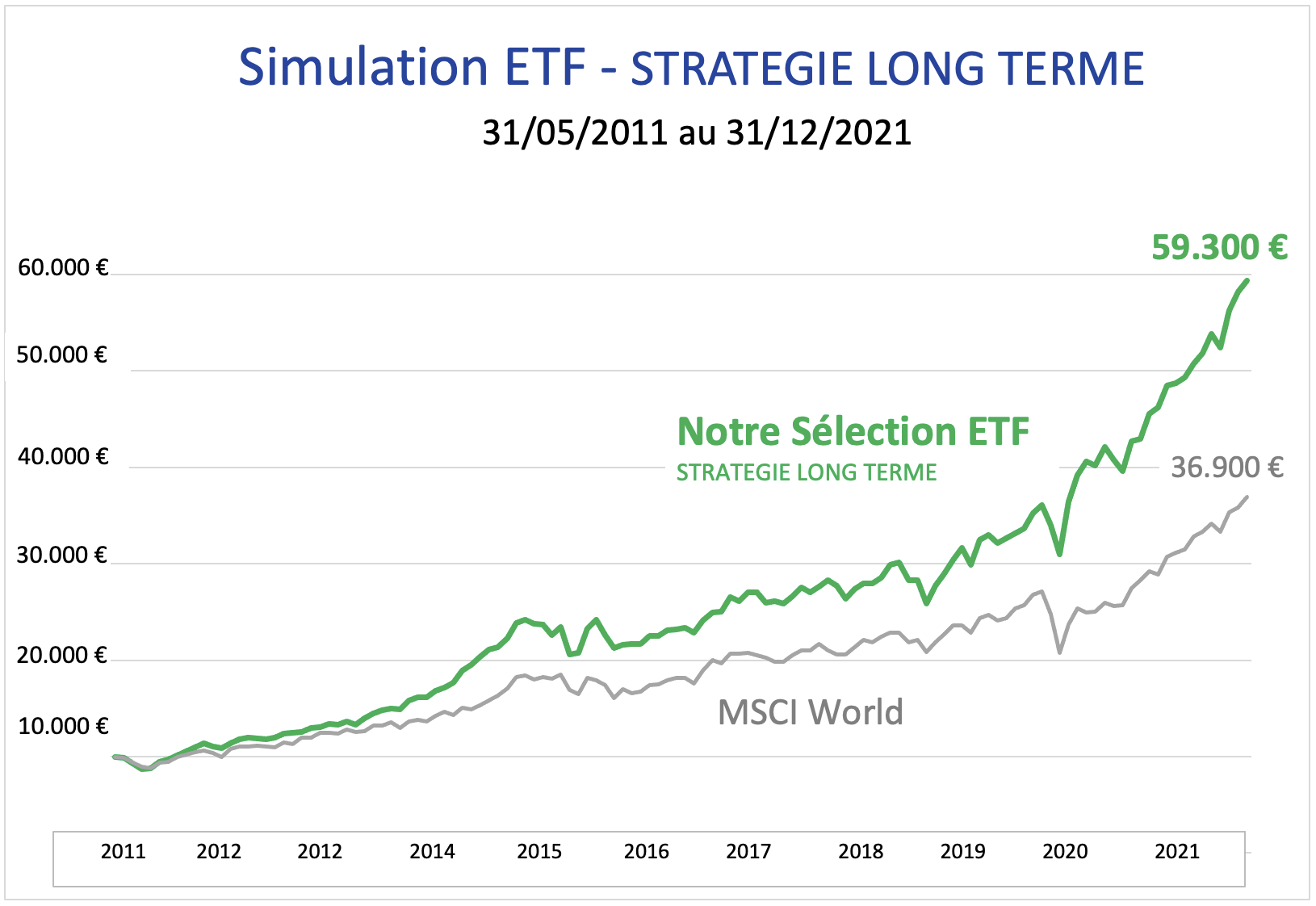 tracker bourse etf bourse