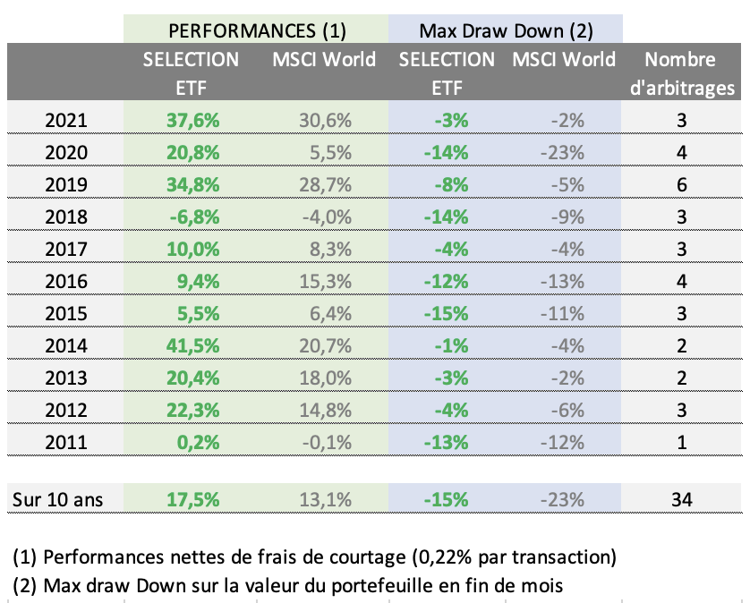 tracker bourse etf bourse