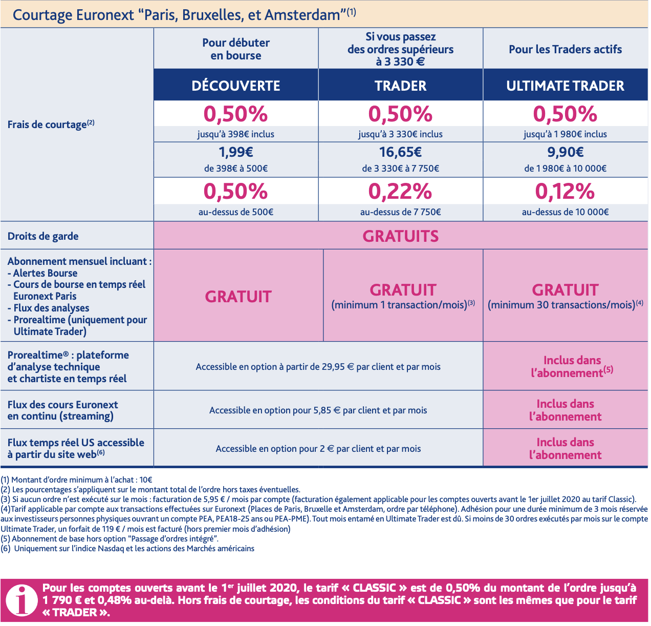 Compte Titres Ou Pea Pea Ou Assurance Vie